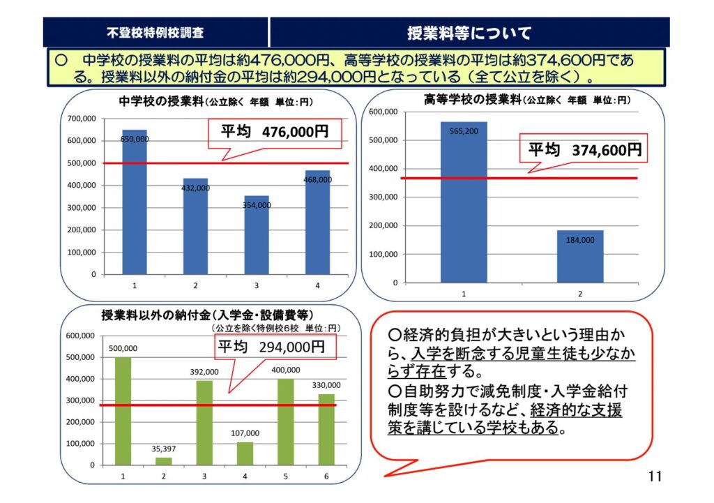 不登校特例校（学びの多様化学校）にかかる費用