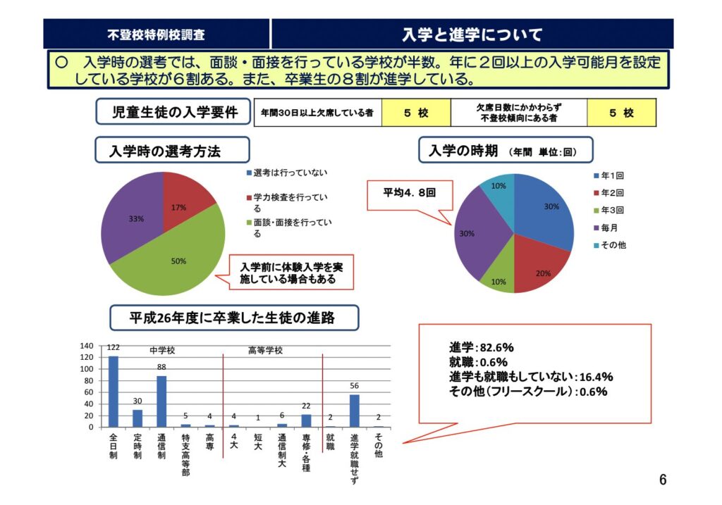 不登校特例校（学びの多様化学校）の入学方法