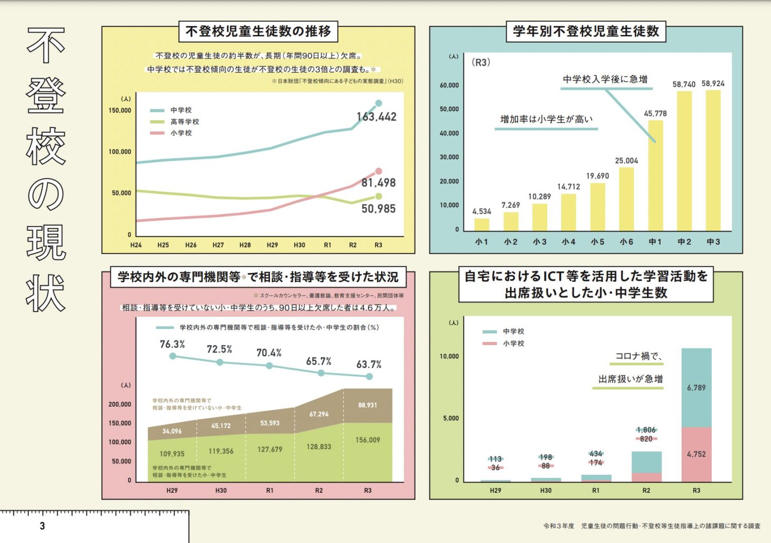 文科省が推進する不登校対策「COCOLOプラン」とは?【わかりやすく解説】 | ソクラテスのたまご