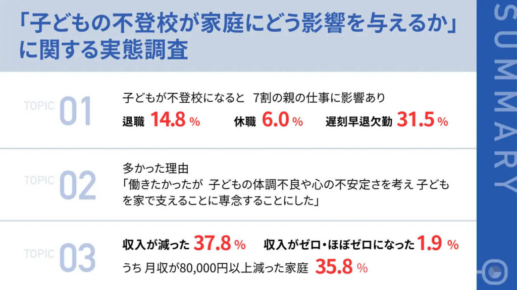 NPO法人キーデザインによる不登校の実態調査